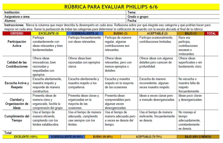 Escala De Rango Para Evaluar Un Estudio De Caso Tu Maestros