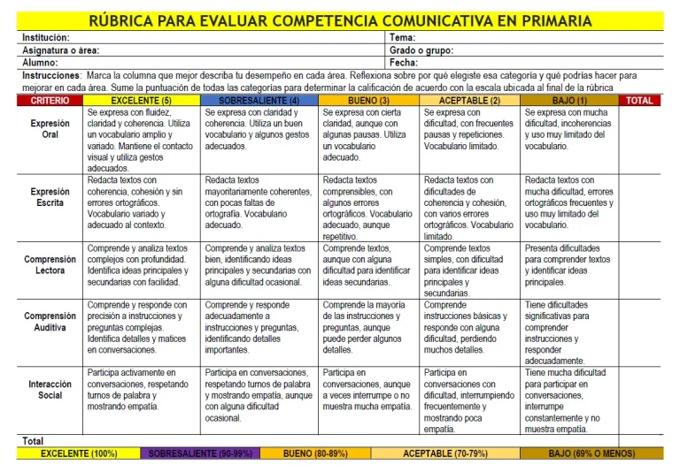 Escala De Rango Para Evaluar Un Estudio De Caso TU MAESTROS