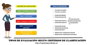 Tipos de evaluación en el aula de clase