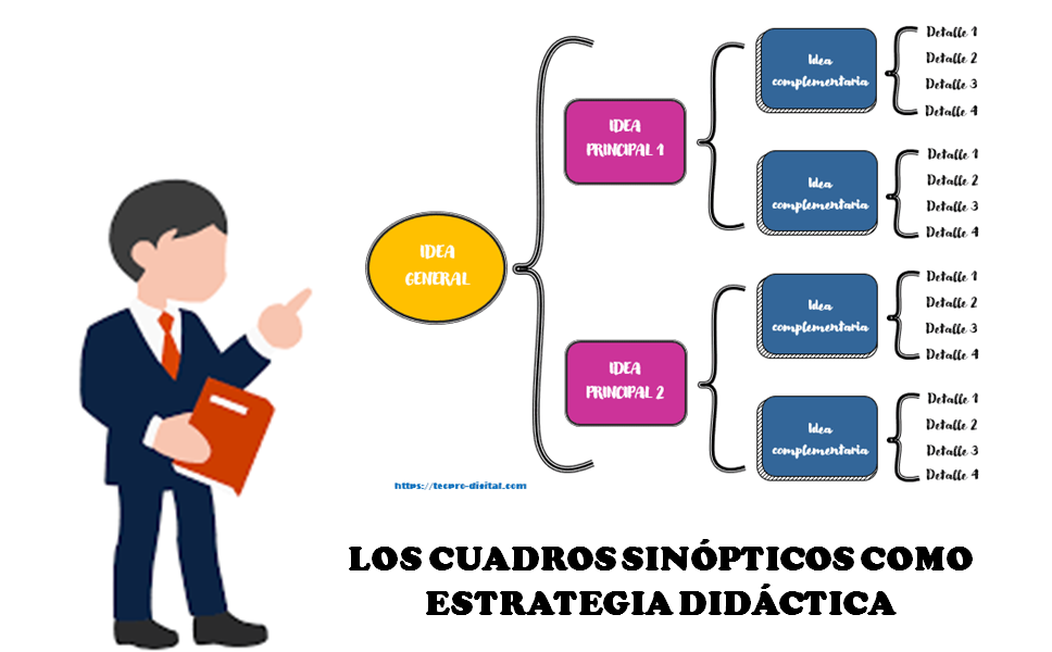 Los Cuadros SinÓpticos Como Estrategia DidÁctica 6920