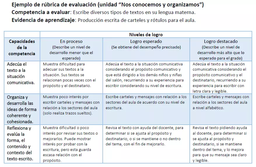 COMO PLANIFICAR UNA UNIDAD DIDÁCTICA - TU MAESTRO