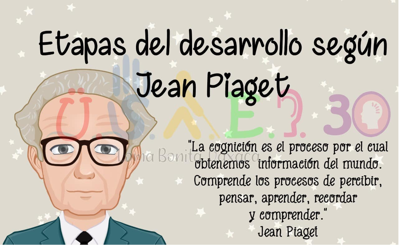 las etapas del desarrollo según Jean Piaget