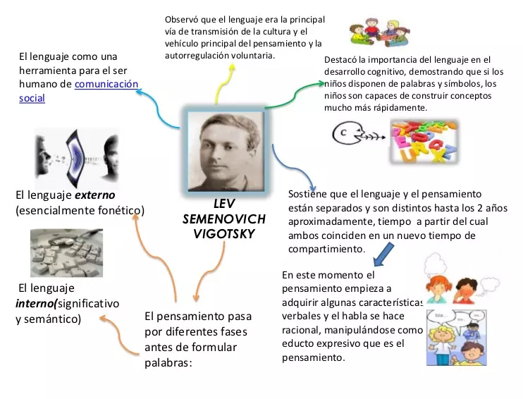 EL ENFOQUE SOCIOCULTURAL DE VYGOTSKY - TU MAESTRO