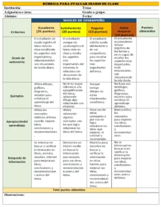 Rúbrica para evaluar diario de clase