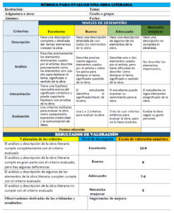 rúbrica para evaluar una obra literaria