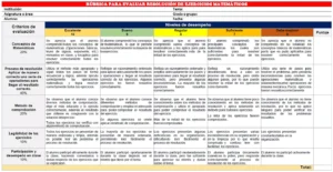 Rúbrica para evaluar la resolución de ejercicios matemáticos