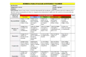 Rúbrica para Evaluar Actitudes y Valores