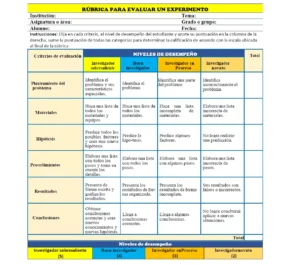 Rúbrica para Evaluar un Experimento