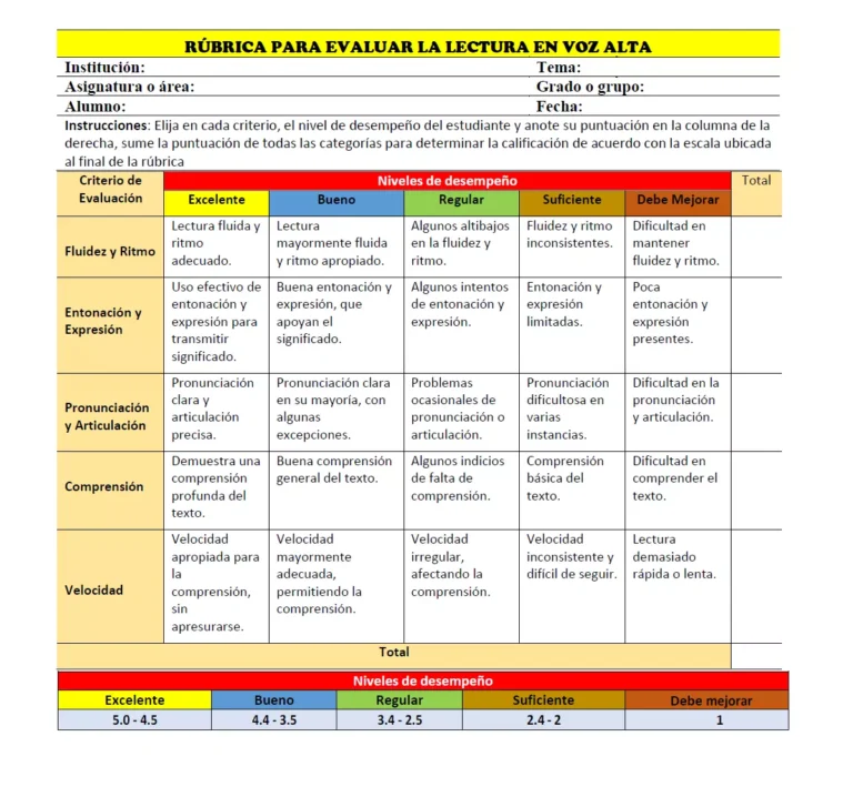 Rúbricas para evaluar en el aula