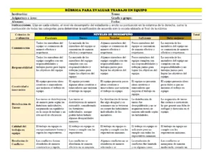 rúbrica para evaluar el trabajo en equipo