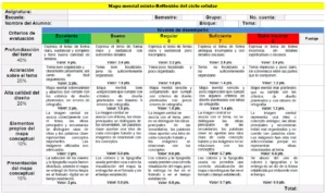 rúbrica para evaluar en Ciencias Naturales