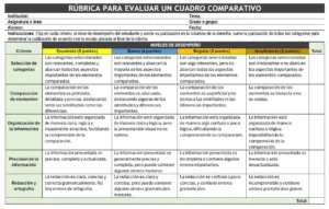 Rúbrica para Evaluar un Cuadro Comparativo