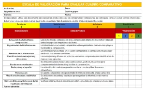 Escala de valoración para evaluar cuadro comparativo