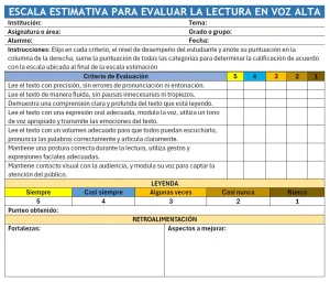 Escala estimativa para evaluar la lectura en voz alta