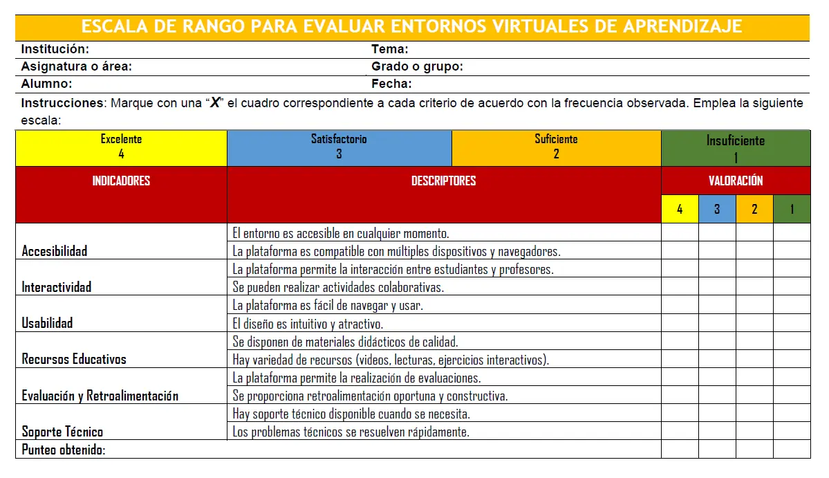 Escala de rango para Evaluar Entornos Virtuales de Aprendizaje