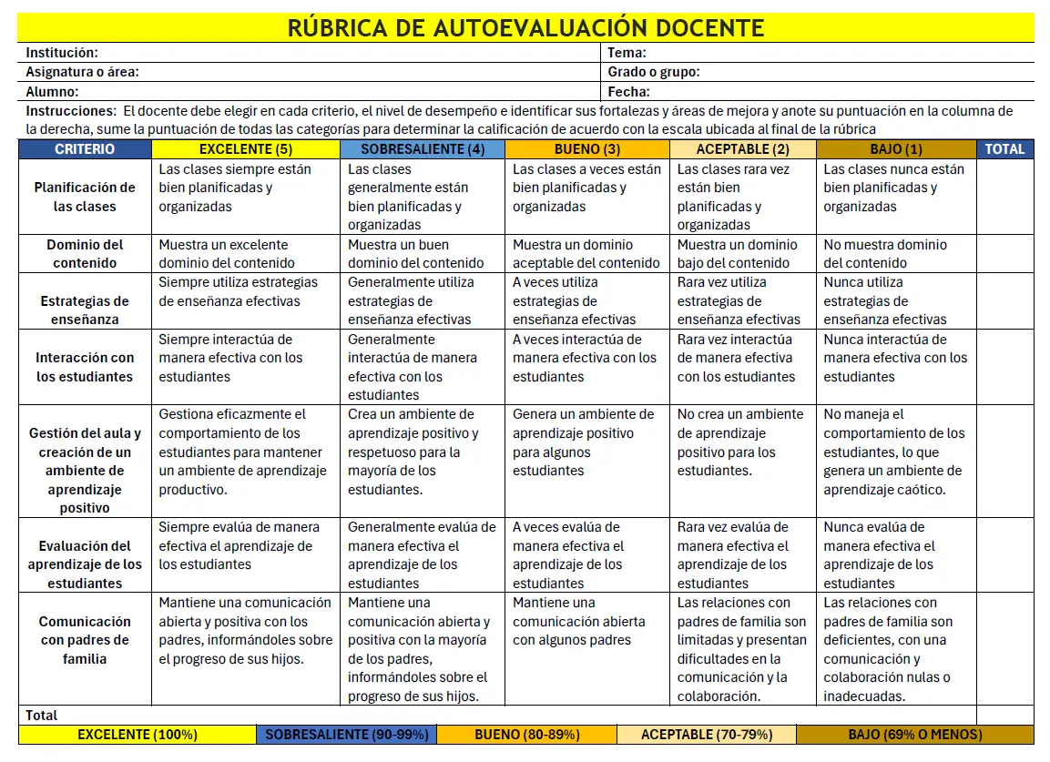 Rúbrica de Autoevaluación Docente