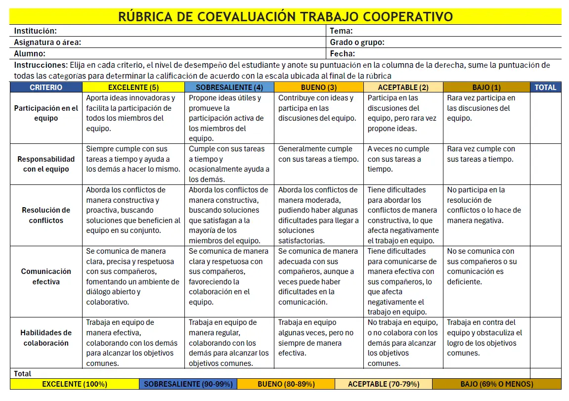 Rúbrica de Coevaluación Trabajo Cooperativo