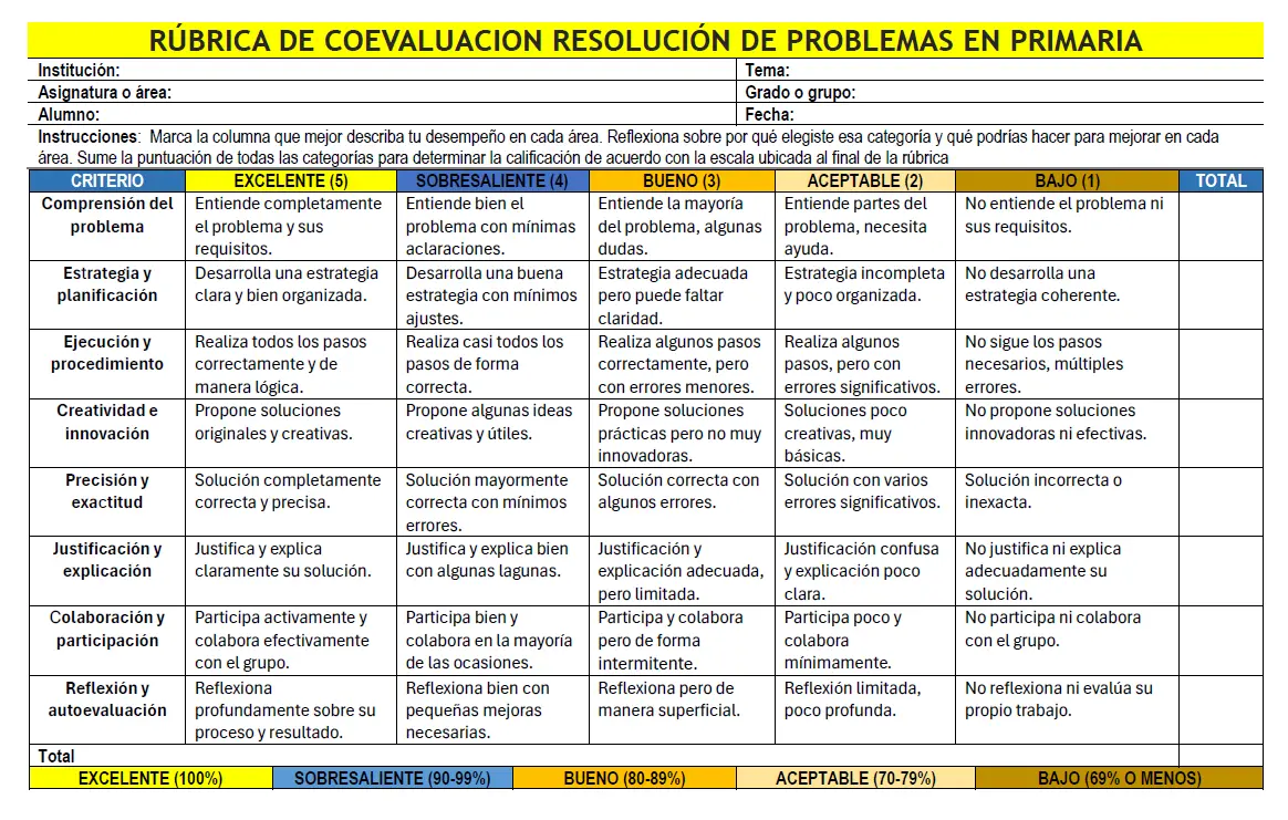 Rúbrica de coevaluacion Resolución de problemas en primaria