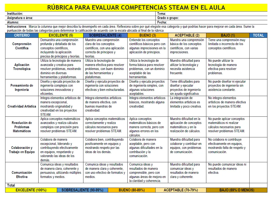 Rúbrica para Evaluar Competencias STEAM en el Aula