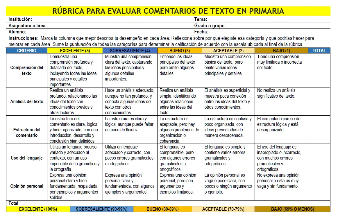 Rúbrica para evaluar comentarios de texto en primaria