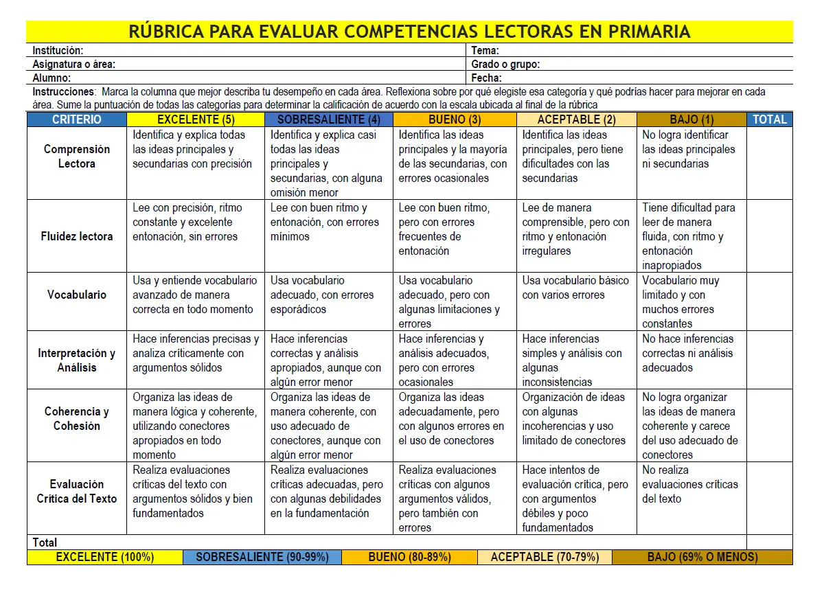 Rúbrica para evaluar competencias lectoras en primaria