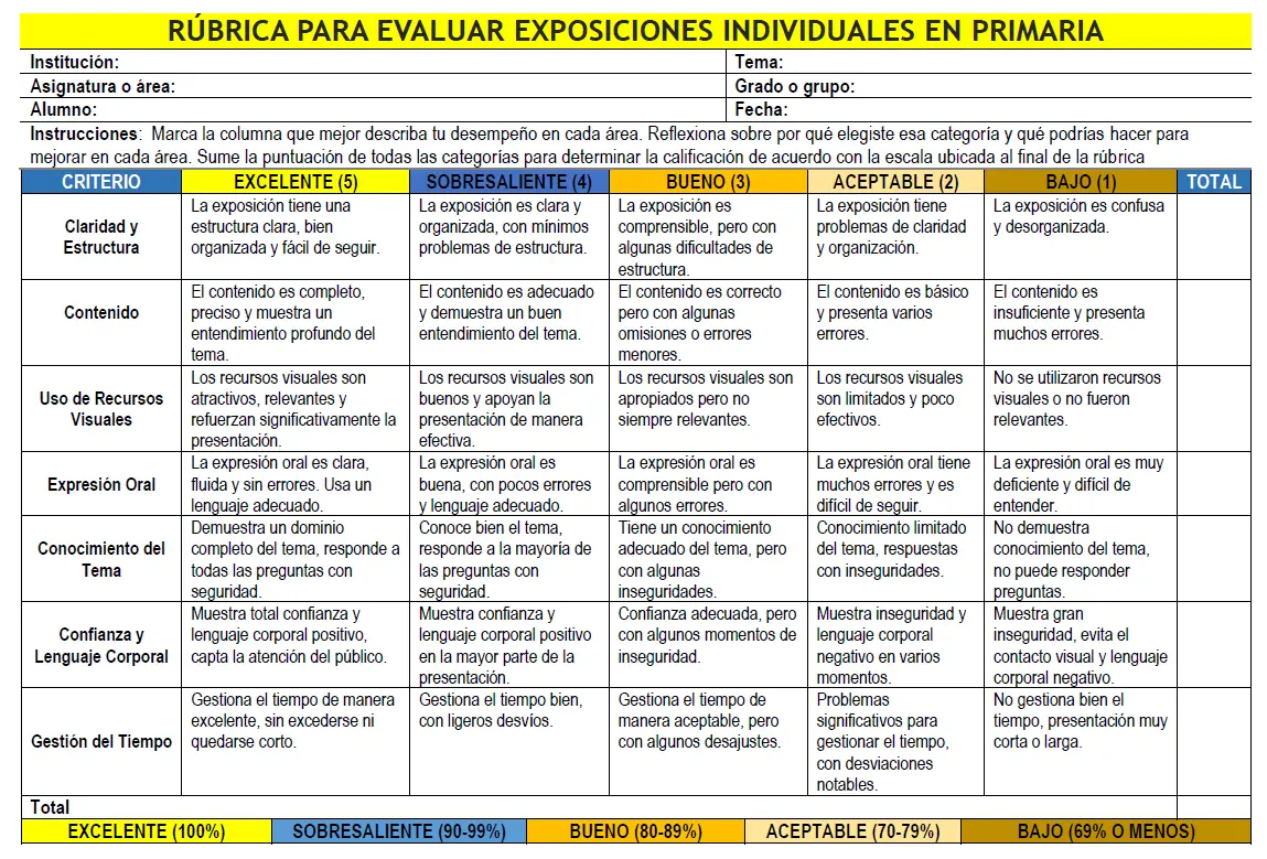 Rúbrica para evaluar exposiciones individuales en primaria