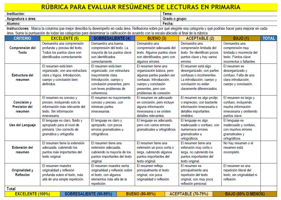 rúbrica para evaluar resúmenes de lecturas en primaria