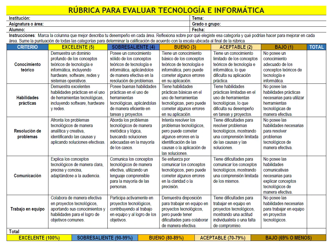 Rúbrica para evaluar tecnología e informática