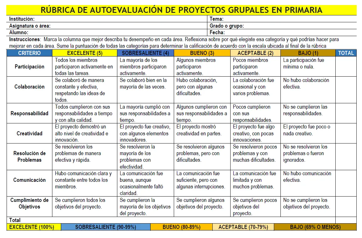 rúbrica de autoevaluación de proyectos grupales en primaria