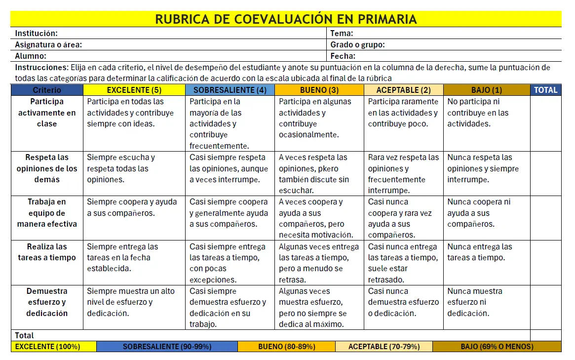 rubrica de coevaluación en primaria