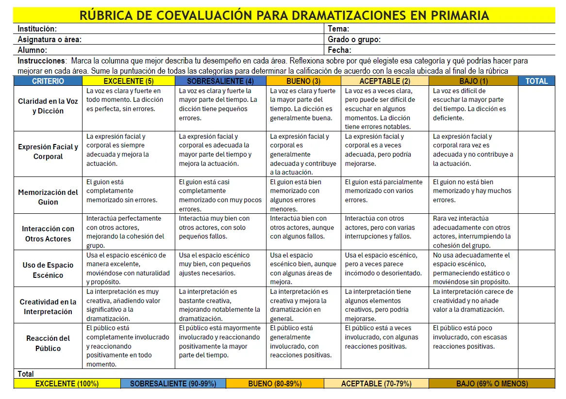 rúbrica de coevaluación para dramatizaciones en primaria