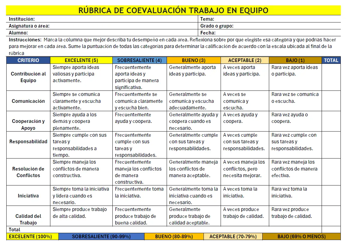 rúbrica de coevaluación trabajo en equipo