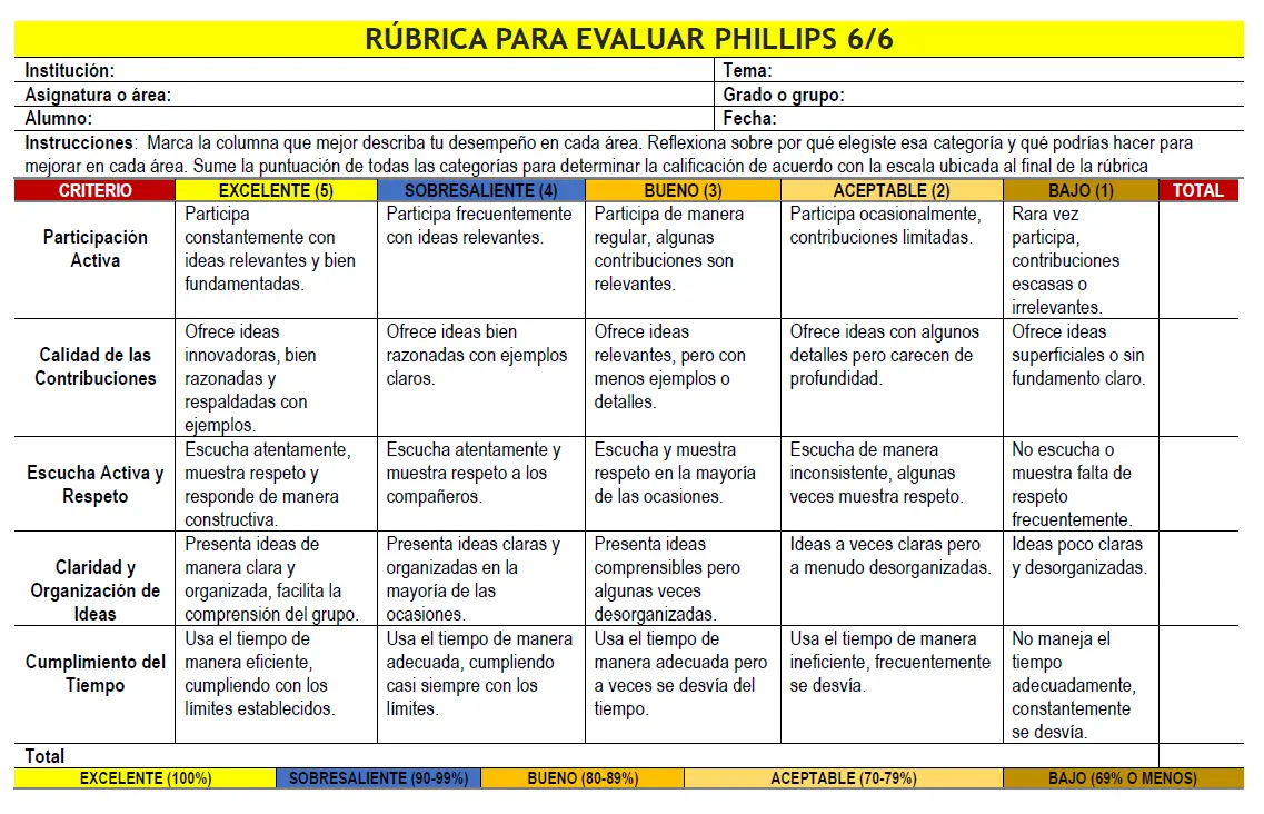 Rúbrica para Evaluar Phillips 6/6